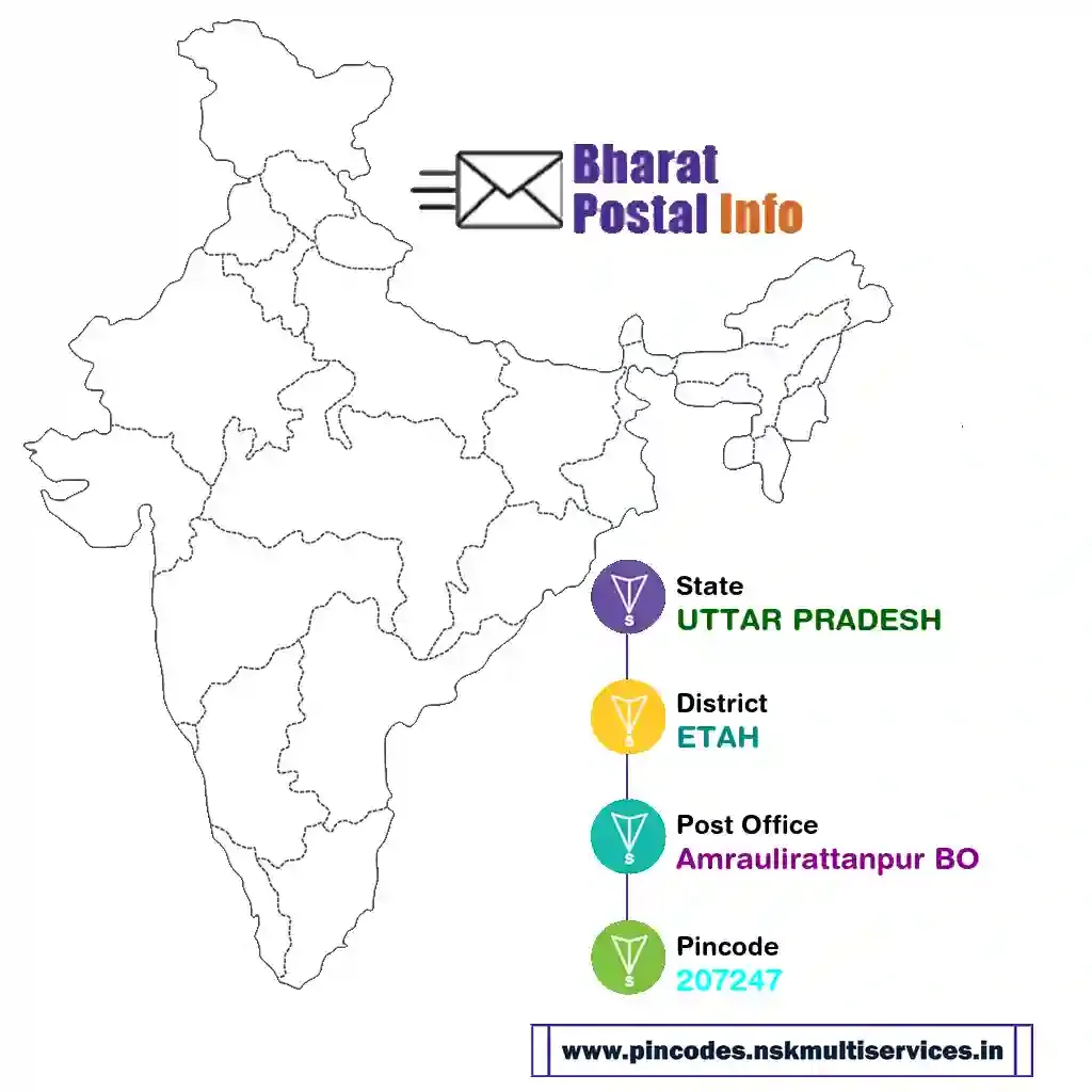 uttar pradesh-etah-amraulirattanpur bo-207247